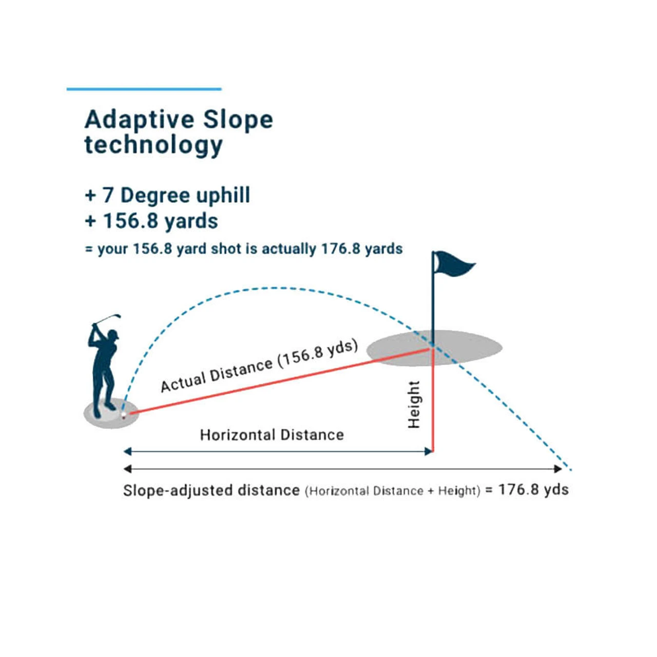Shot Scope Pro LX Rangefinder - Image 11